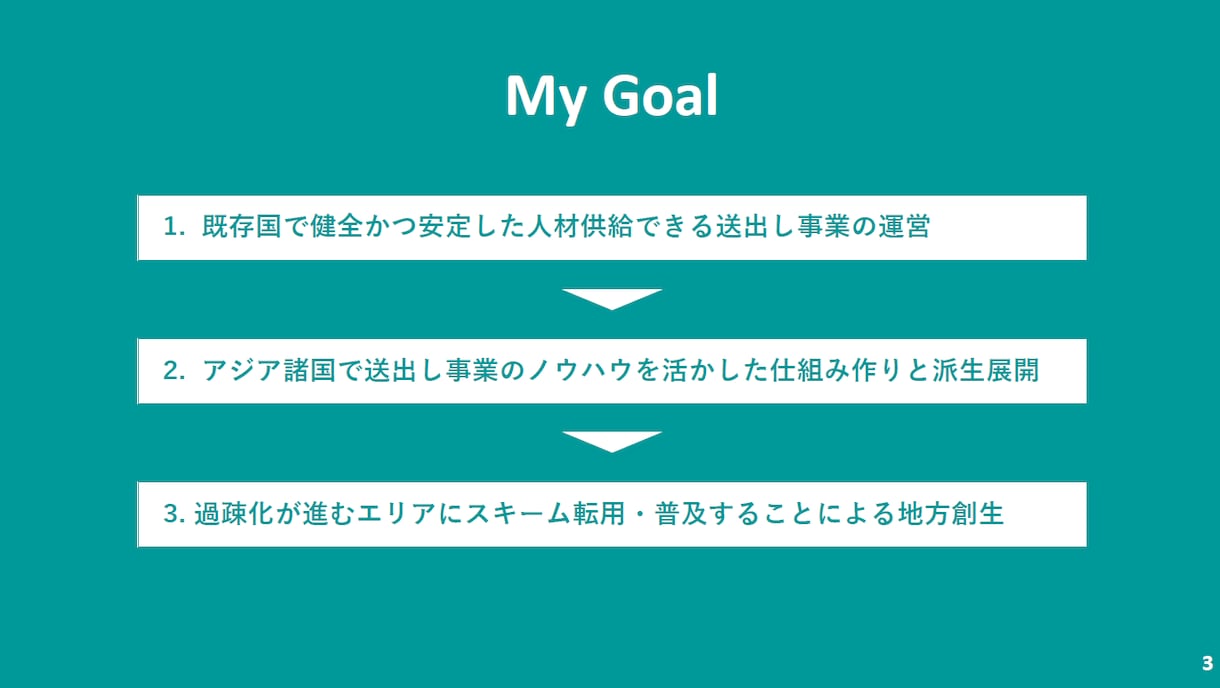 大学生・社会人向けモテるプレゼン資料作ります わかりやすくかつシンプルな資料作り イメージ2