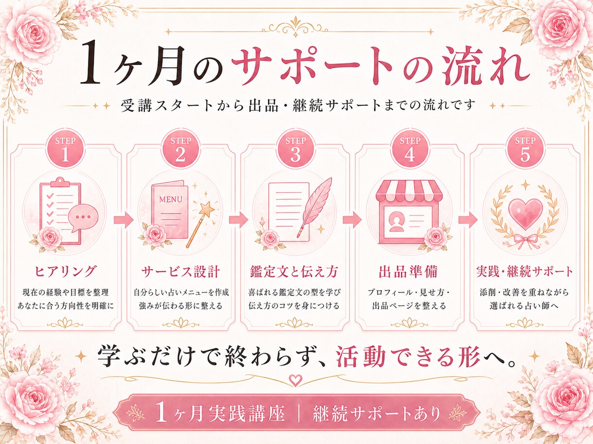 プロの占い師養成！ゼロから売れる仕組みまで教えます お客様に愛され、しっかり稼げる占い師を本気で目指しませんか？ イメージ8