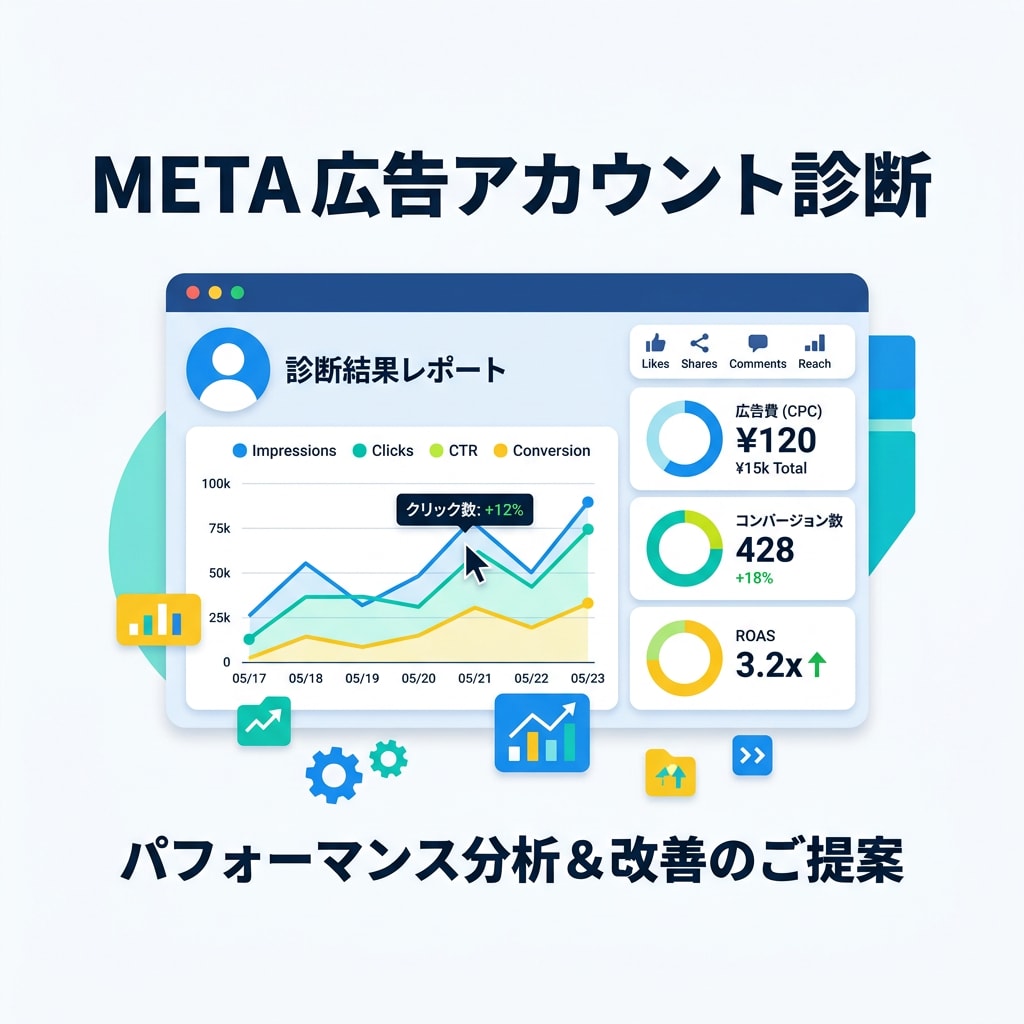 Meta広告のアカウント診断を行います 改善提案付診断レポートをプレゼント イメージ2