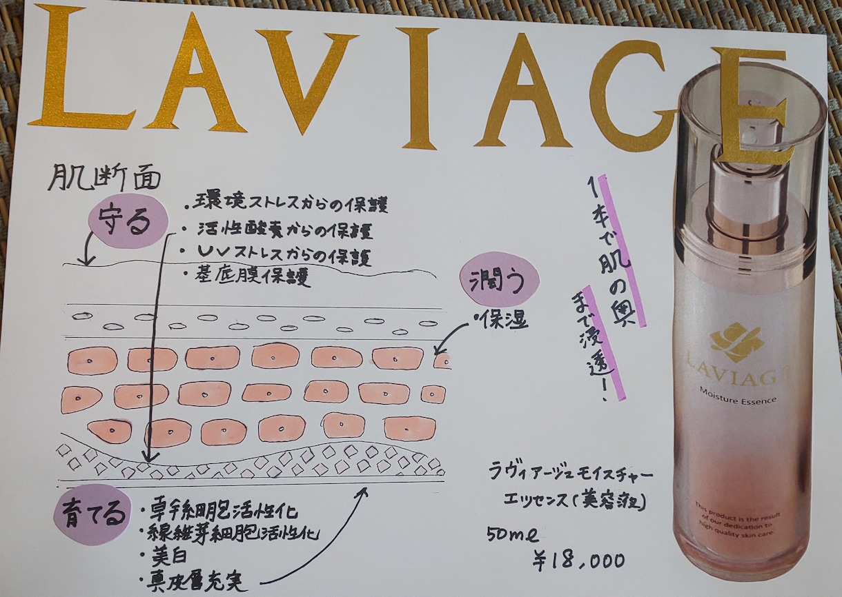 手書きチラシ、フライヤー作成します 手書きで分かりやすく、あたたかみあるデザインです。 イメージ2
