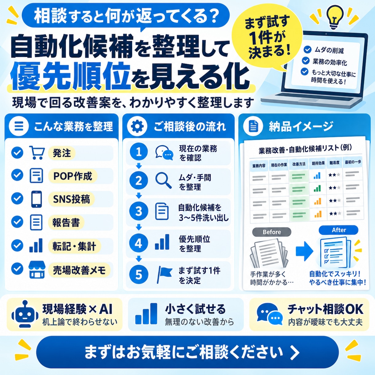 業務のムダを整理し自動化候補を洗い出します 現場経験×AIで、まず小さく改善できる業務を整理 イメージ2
