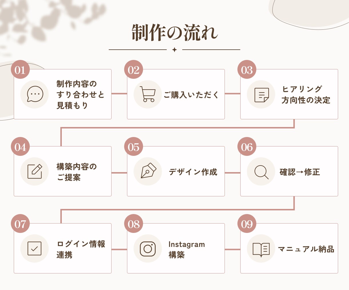 サロン等個人店向け｜集客用インスタを初期構築します 運用代行不に頼らない！自分で続けられる仕組み作りのお手伝い◎ イメージ9