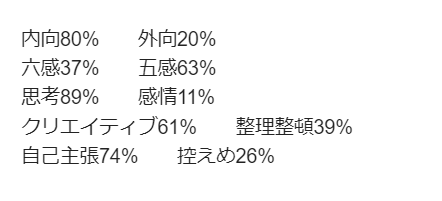 ISTP-Aタイプが考えていることをお話しします 何を考えているのか分からない人との関係を良くするには？ イメージ1
