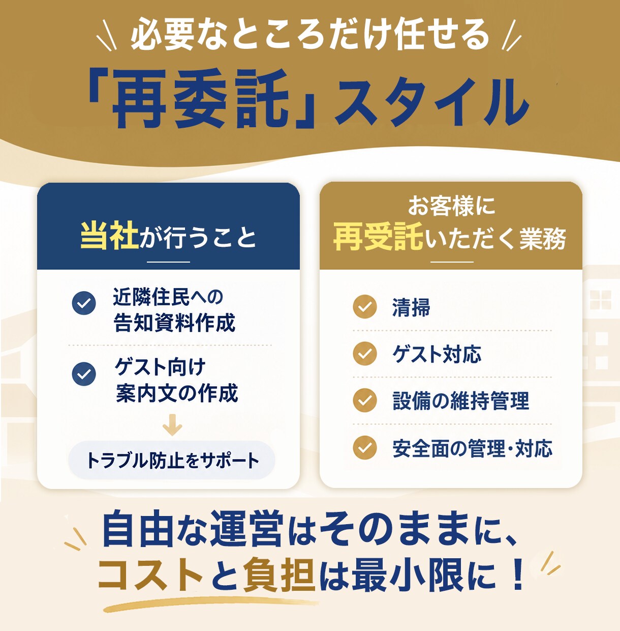 再委託型の住宅宿泊管理業を3ヶ月間請け負います 【最短即日契約】住宅宿泊管理契約を月1000円で請け負います イメージ6