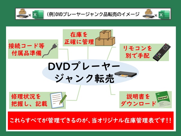 ジャンク転売在庫管理ソフト＆マニュアル出品します ジャンクせどらー必見！ジャンクせどりの在庫管理に最適です。 イメージ4