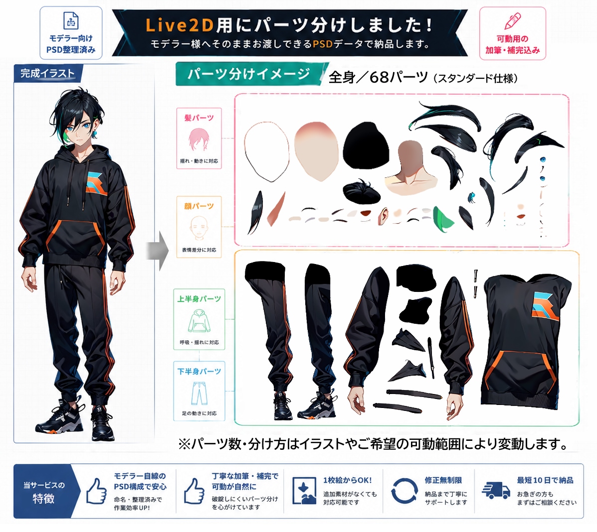 モデラーへ渡せるPSD◎Live2Dパーツ分けます 1枚絵OK◎最短10日でモデラーへ渡せるPSD納品 イメージ2