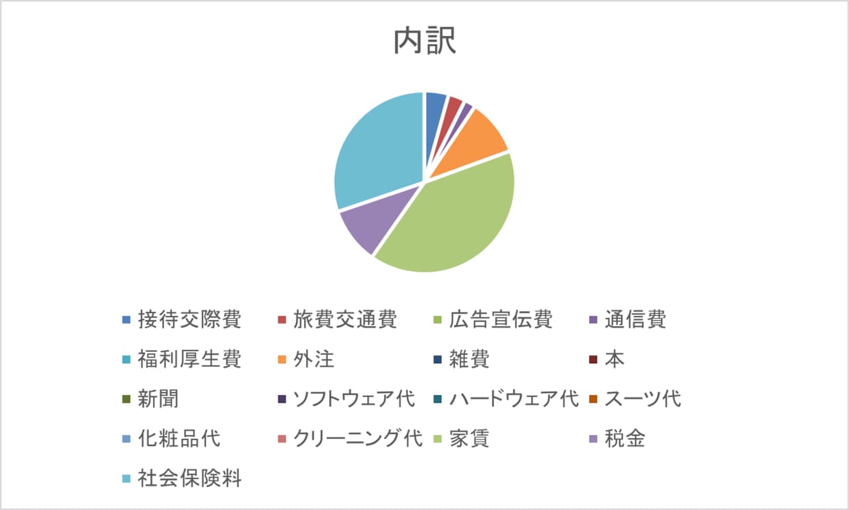 経理Excel（自営業向/白色申告用）を提供します Excelで作成した経理システムを提供します イメージ3