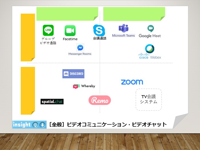 Zoom/Remo他ウェブ会議ツール入門わかります ★話題のツール体験型ワークショップ、要点解説付き勉強会 イメージ1