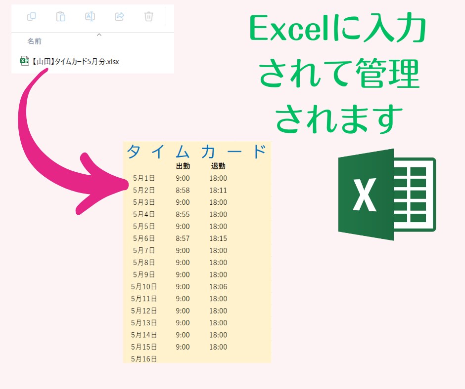 タイムカードアプリ作ります 自分のパソコンで打刻できるタイムカードアプリを開発します イメージ3