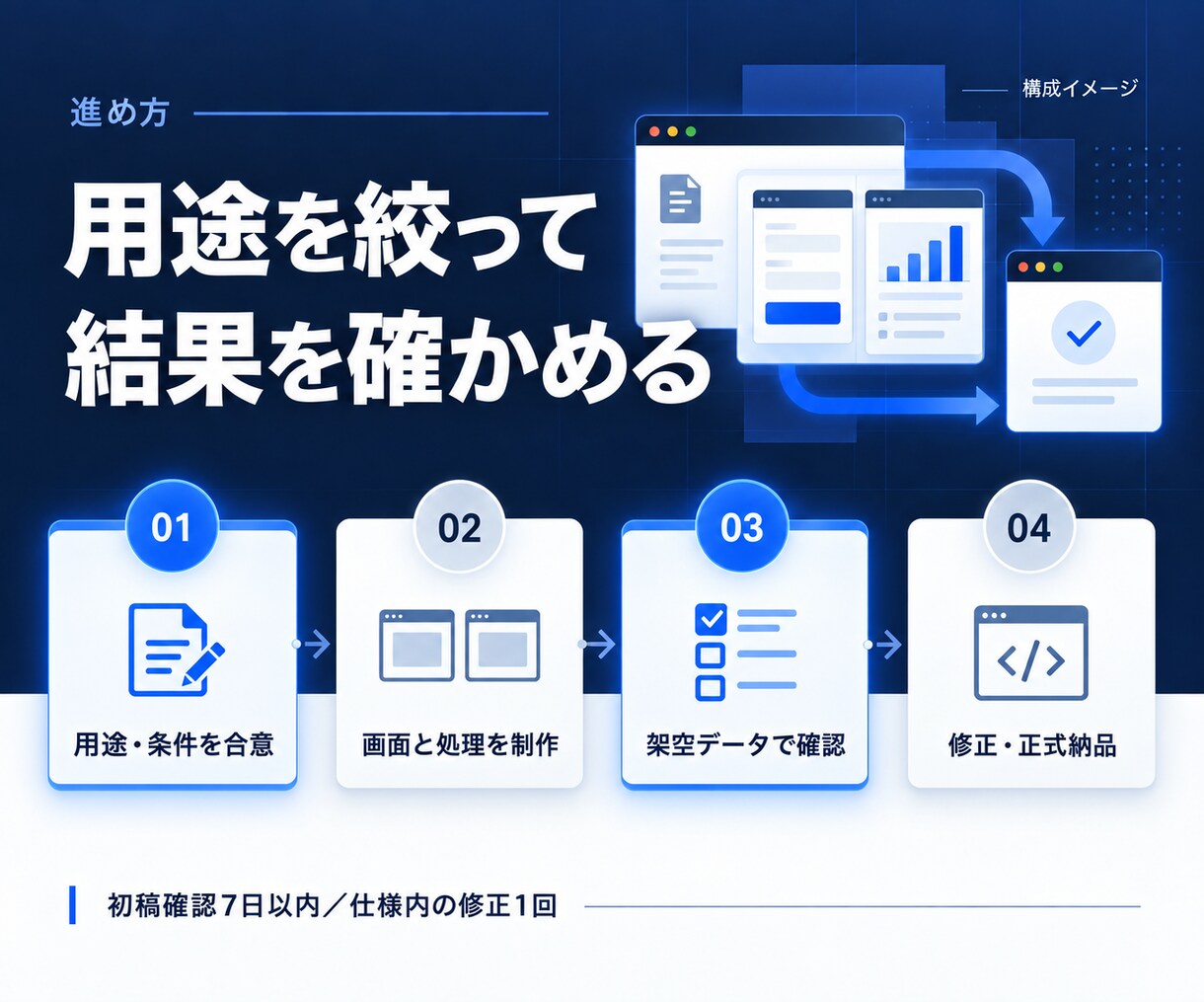 Webアプリ・AIの動く試作品を開発します 入力・結果の２画面｜コード・起動手順・テスト記録 イメージ3