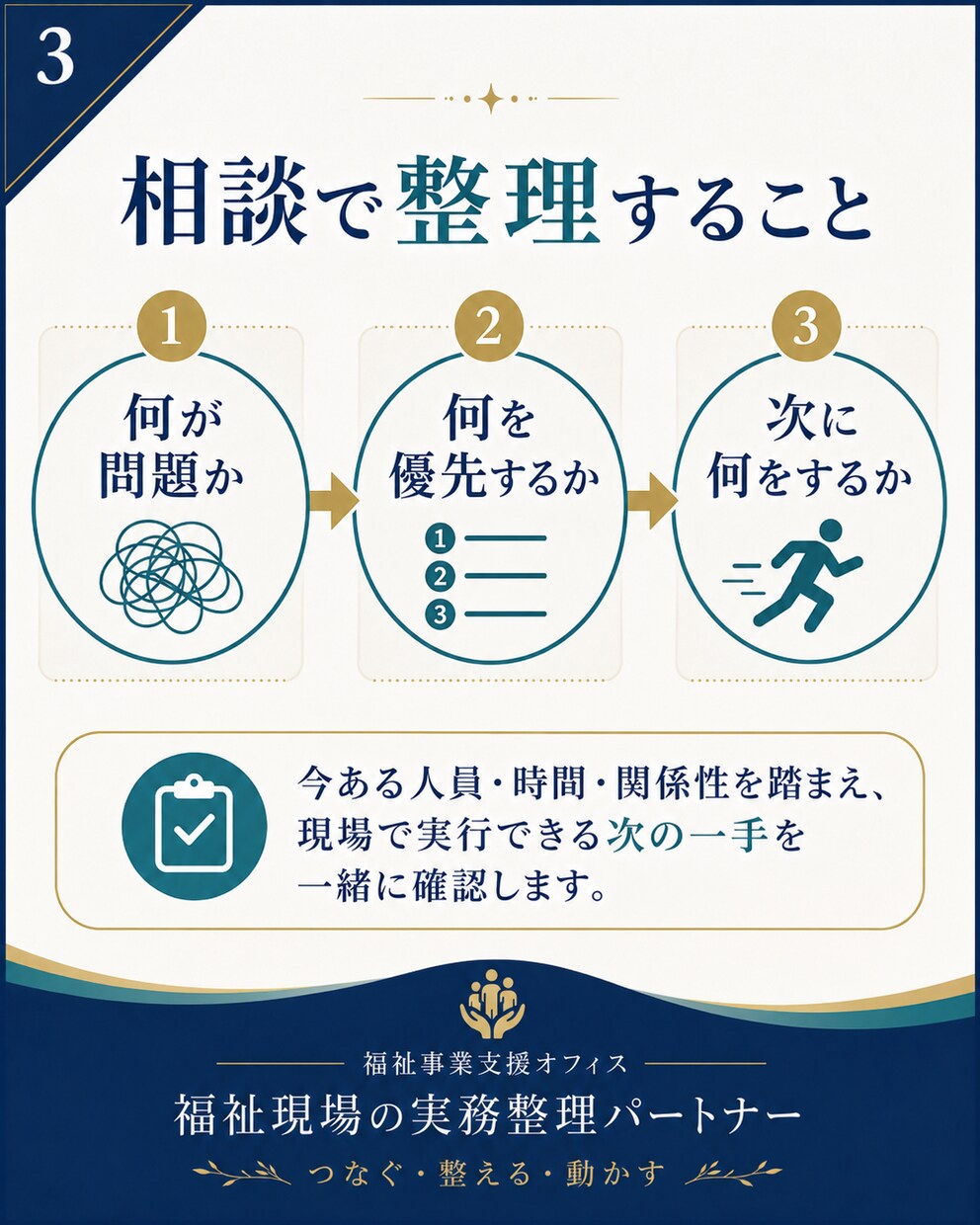 福祉現場の「何から手をつけるか」を整理します 課題と優先順位を整理し、明日から動ける形へ イメージ3
