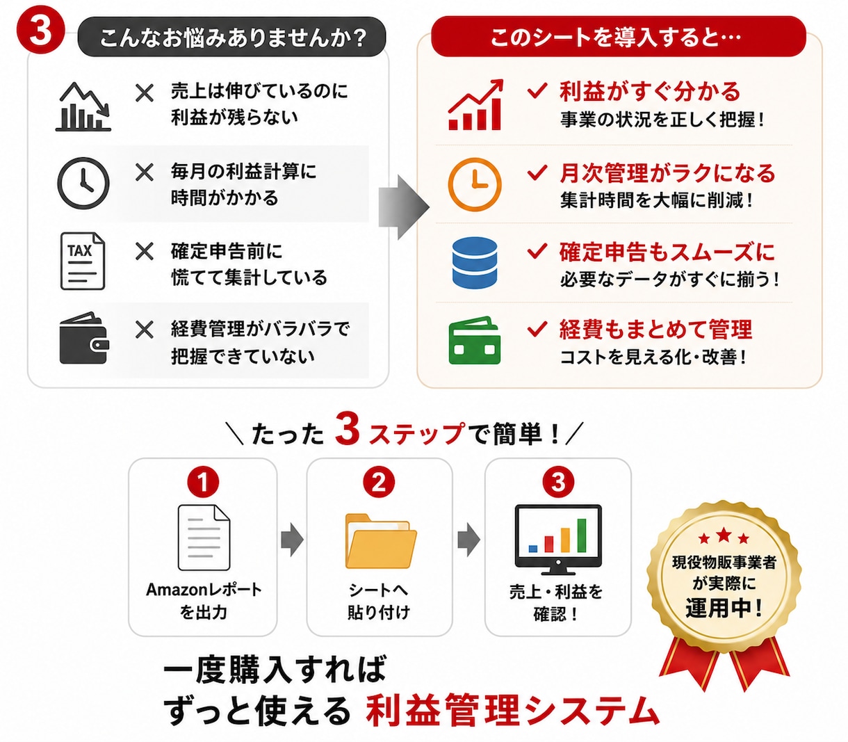 アマゾン物販の売上利益を月別SKU別まで管理します SKU別の売上・利益を見える化！月ごとの収益を徹底管理 イメージ4