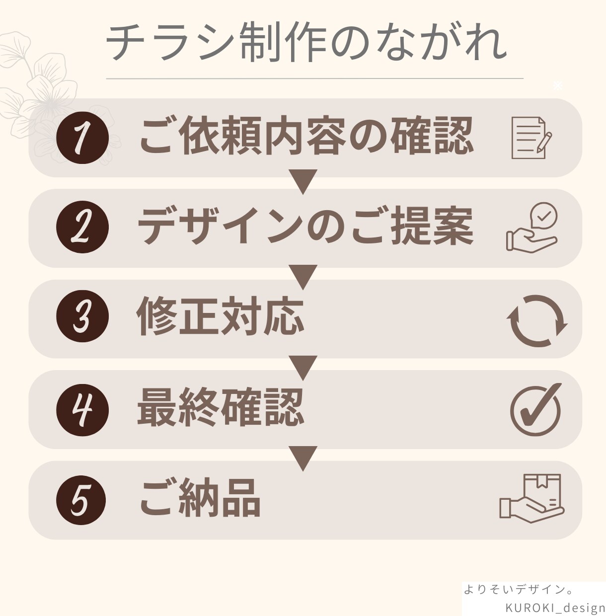 canvaでお手頃価格！高品質なチラシ作成します 編集可能なデータ付き！おしゃれなチラシ作成します。 イメージ3
