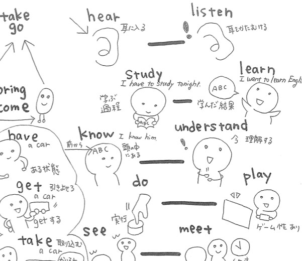 いくら英語勉強しても使えない人に、実践方法教えます 英語で旅行と雑談ができるレベルに！学校では教えてくれない英語 イメージ3