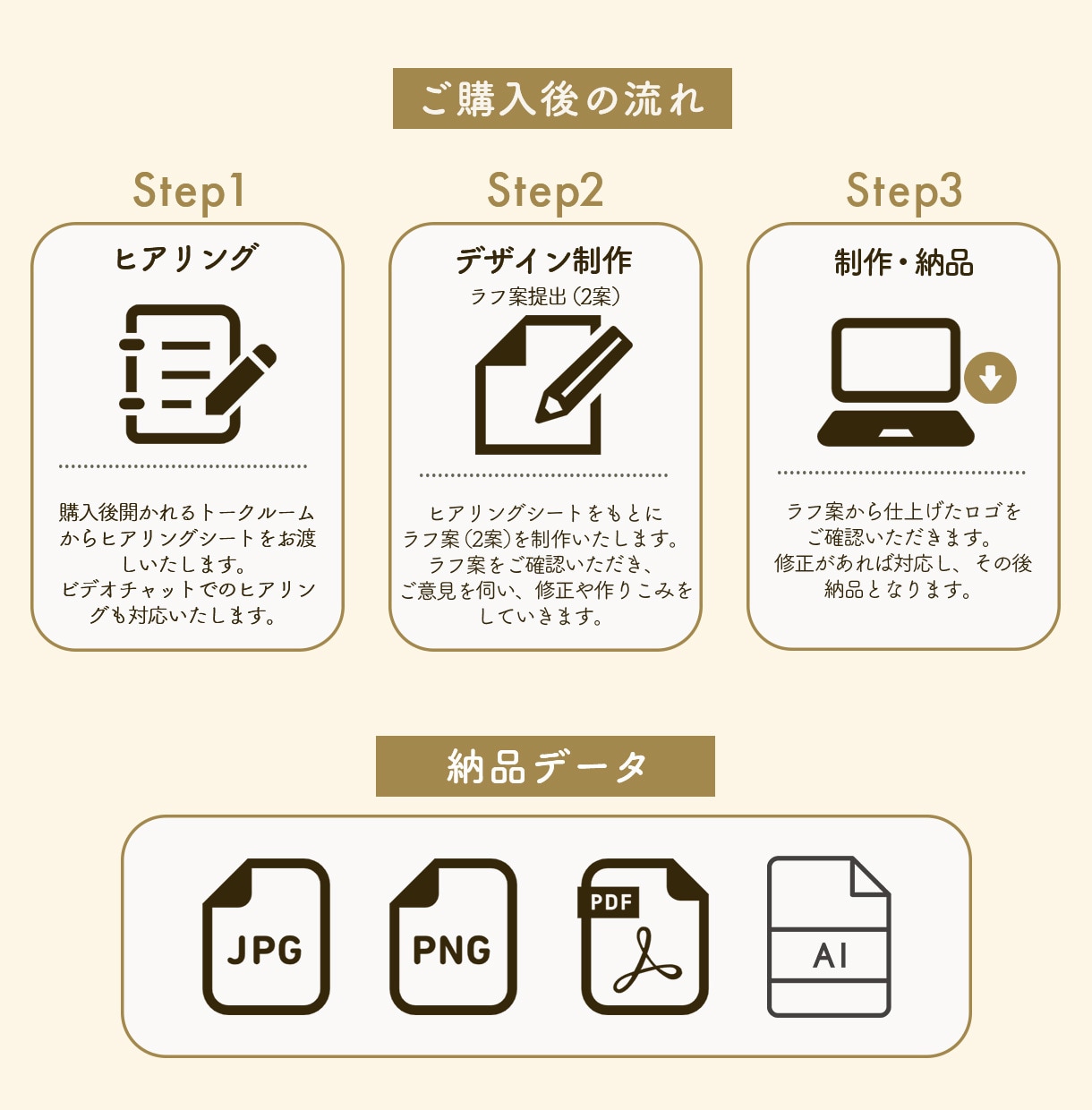 おしゃれなブランディングロゴを制作します コンセプト設計もお任せください｜著作権譲渡｜AI込み｜ イメージ3