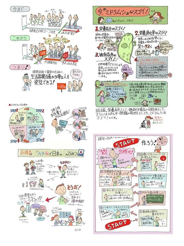 伝えたい事、Ａ４手書き資料にします イラスト入りオール手書きＡ４資料制作室。 イメージ3