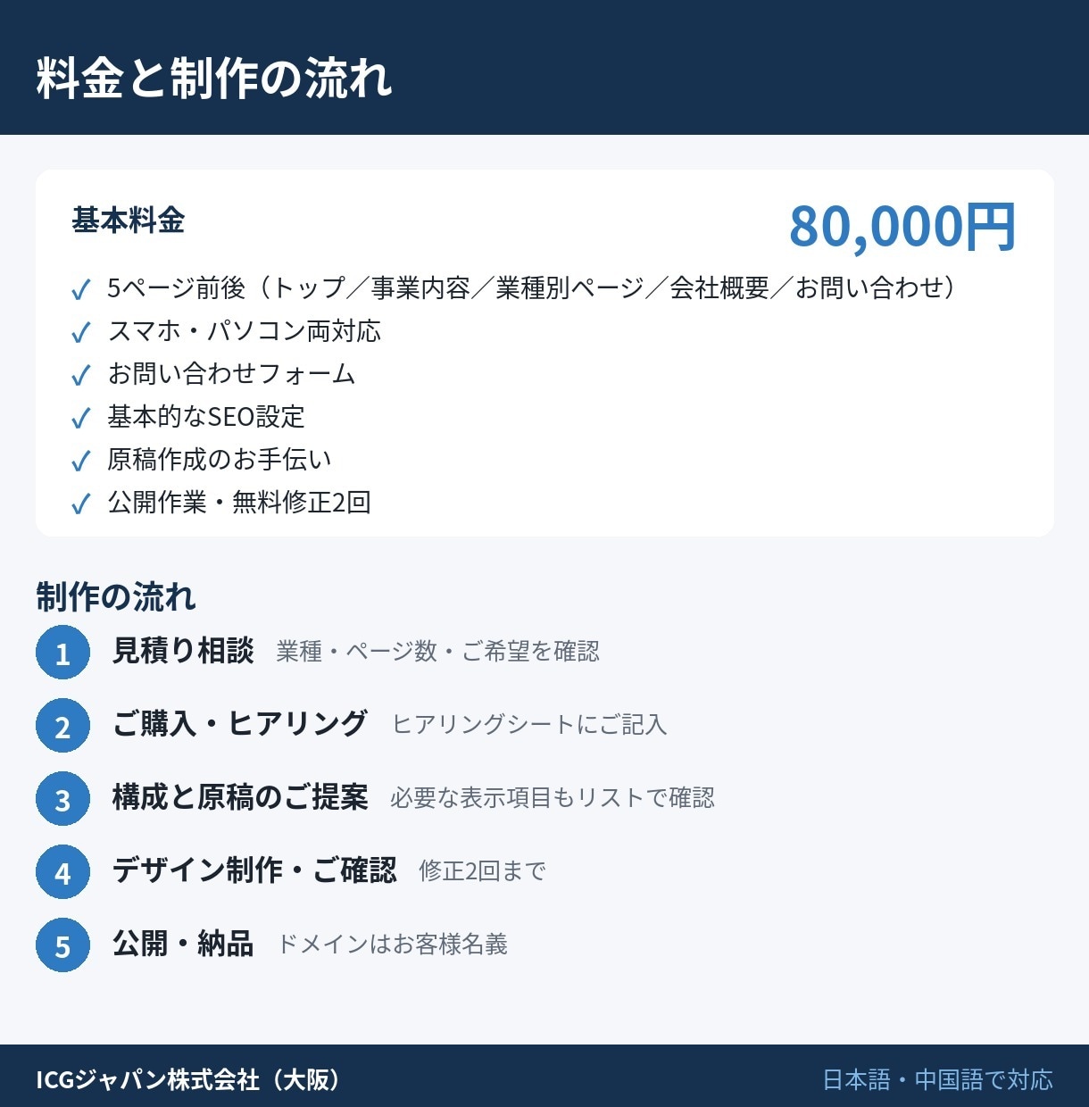 許認可業向け、法令表示まで整えたHP作ります 不動産・金属くず買取・ハイヤー／旅行業に対応 イメージ6