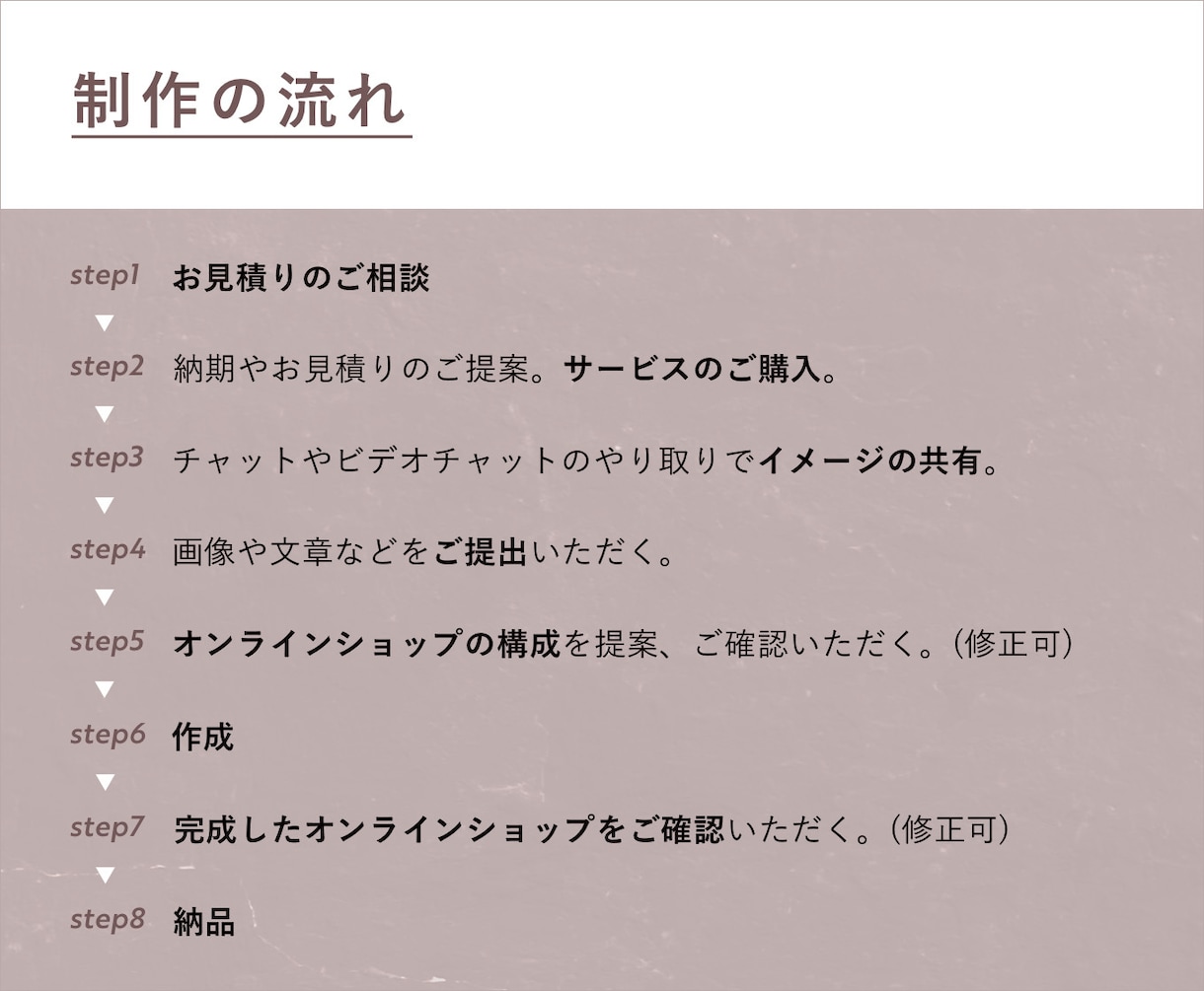 10日で納品！BASEでオンラインショップ作ります 丸投げでも安心！必要なアプリの設定込み！ラベル作成無料！ イメージ6