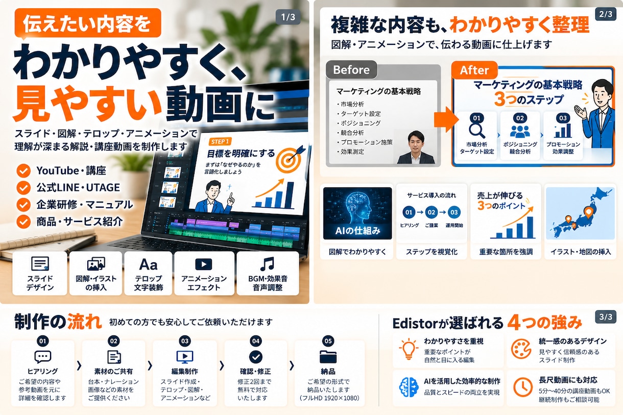 スライド型の解説・講座動画を制作します 図解・アニメーションで伝わる動画に！ イメージ2