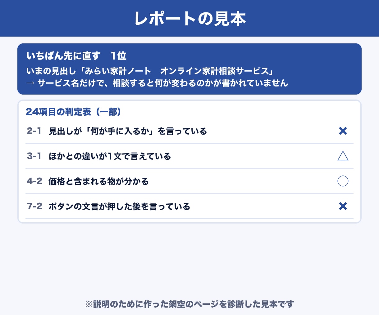 HP・LPの改善点を24項目で診断します 申し込みが来ない原因と、直す順番を表で納品 イメージ3