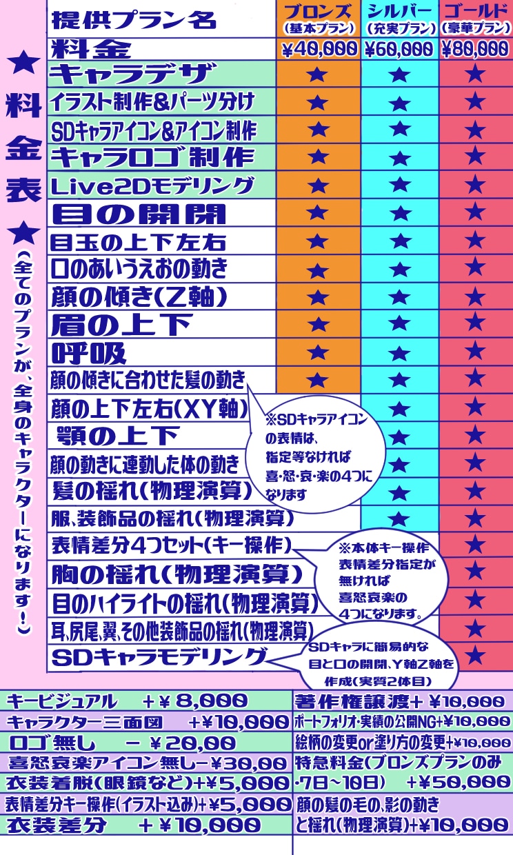 美麗絵Vtuberキャラデザ～モデリング全てします Live2Dモデル、パーツ分け、ロゴ、アイコンまでサポート！ イメージ3