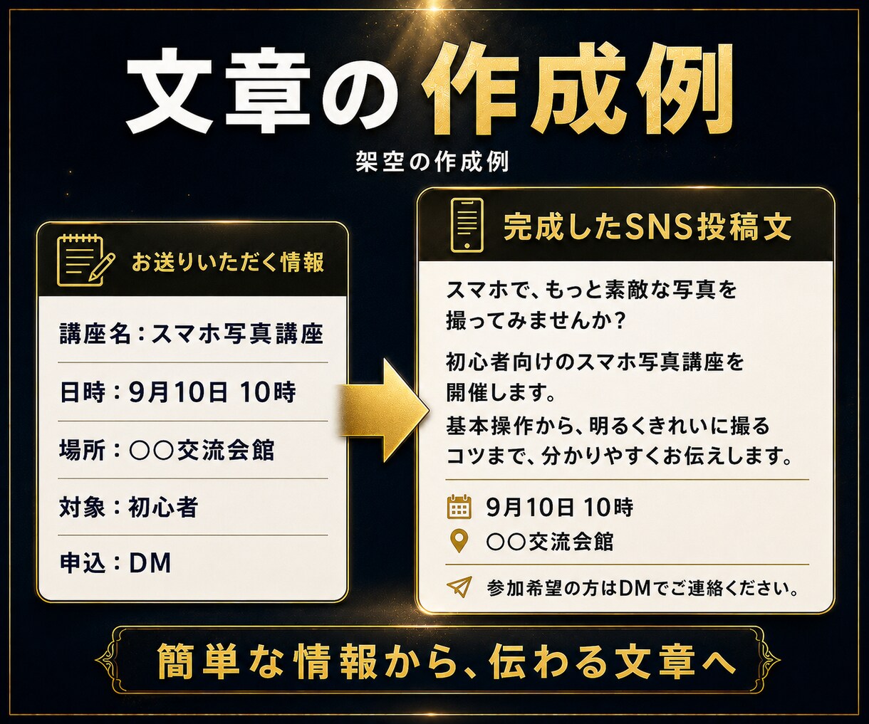 講座・イベントの伝わる告知文をまとめて作成します SNS・LINE・チラシの内容を分かりやすく整理します イメージ4