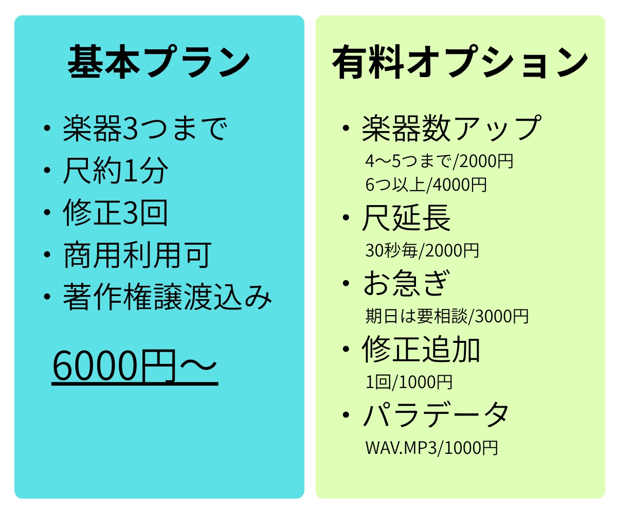 商用利用OK！オリジナルBGM制作します ループも尺指定もOK！動画・配信・ゲームまで幅広く対応 イメージ2