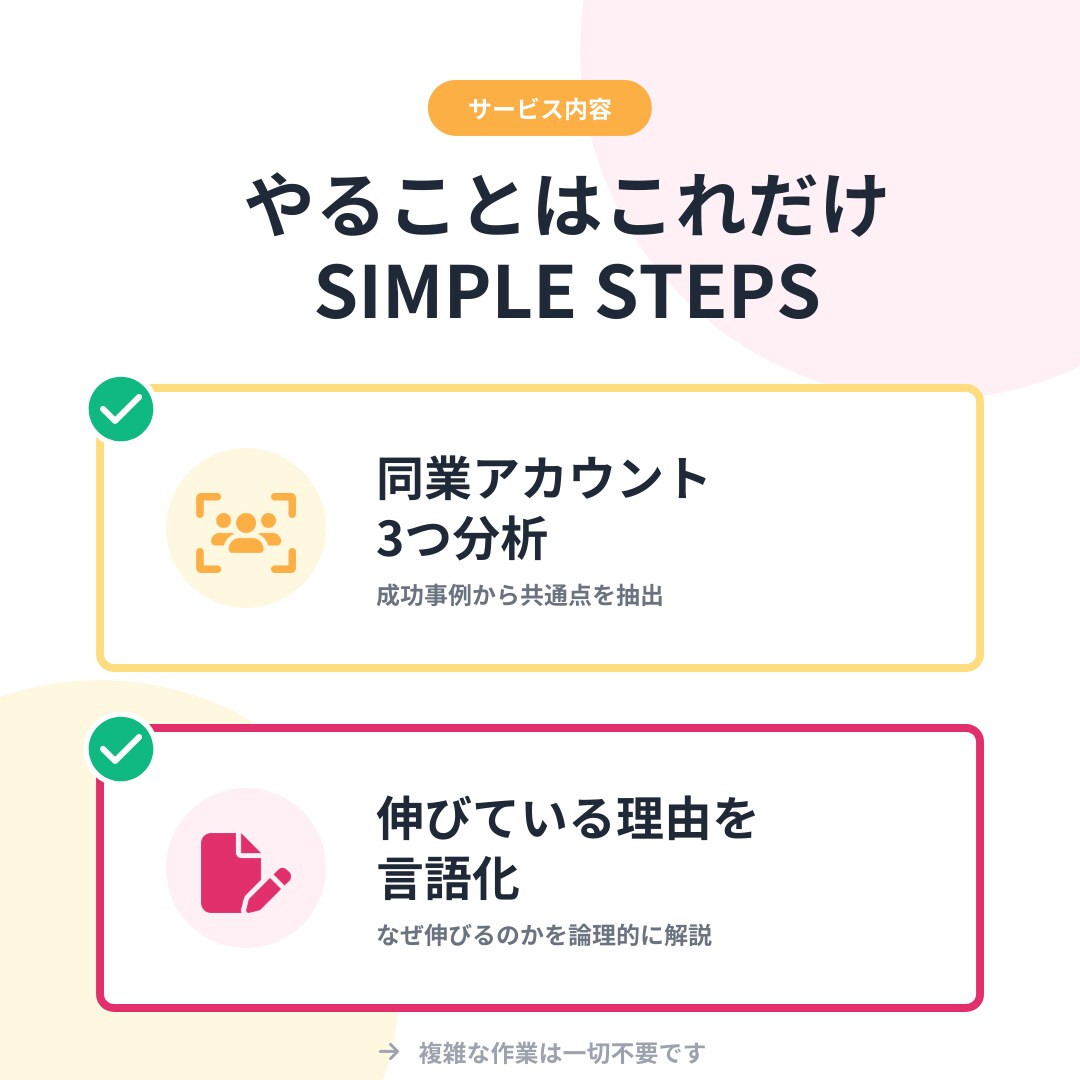 競合インスタ3アカウントを分析します なぜ伸びているかを言語化します イメージ3