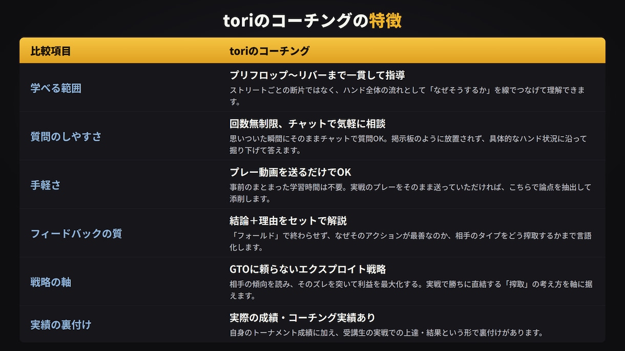 ポーカーライザップ(未達成なら無料延長)提供します やるなら絶対に成果を出したい方へ イメージ4
