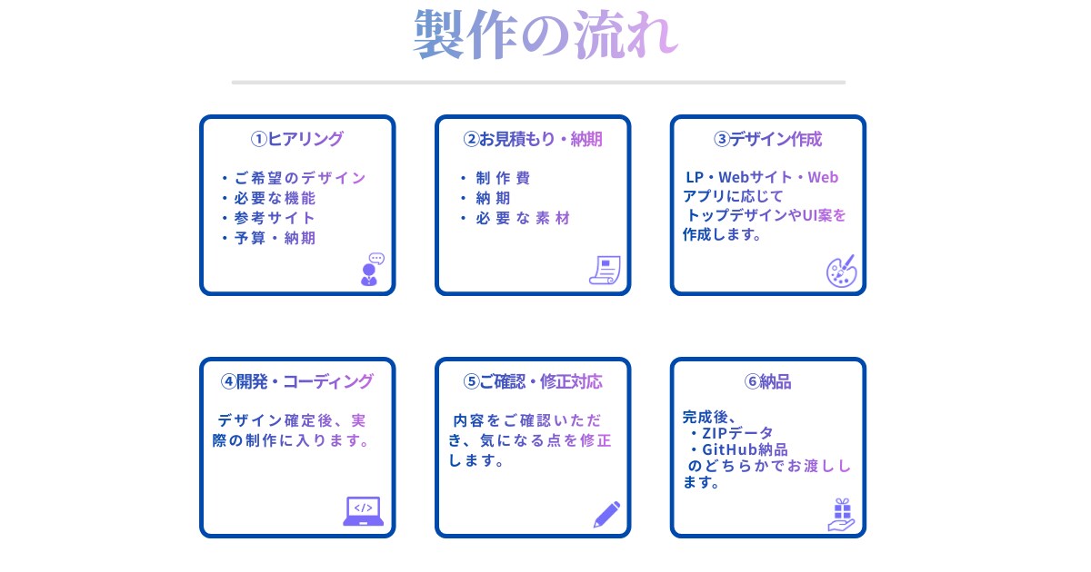 LaravelでWEBアプリ・LP制作します 丁寧で分かりやすい制作を心がけています イメージ4