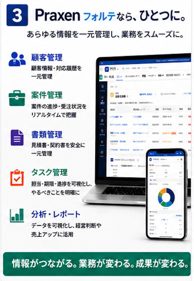 御社専用の業務管理システムを構築します 顧客・案件・書類・タスクをひとつにまとめます イメージ3