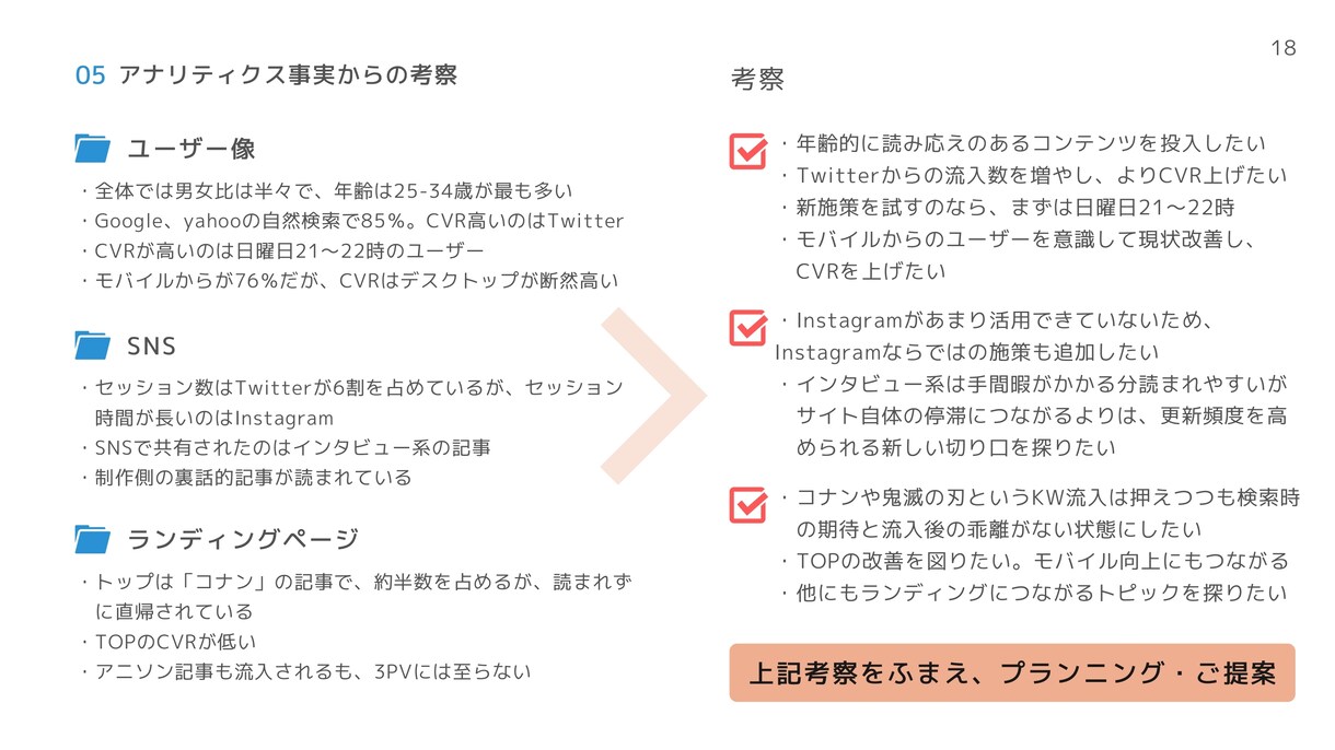 サイトの分析／改善レポートをお出しします Web集客のプロ集団が貴社Web担当に就任 イメージ7