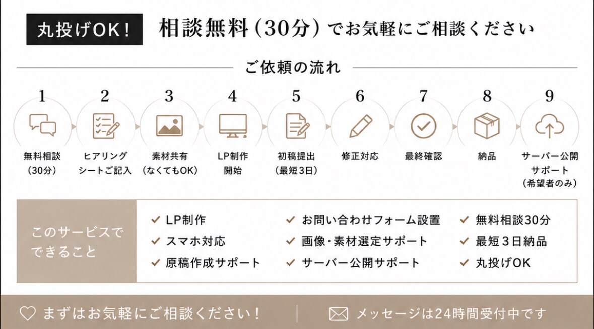 5名限定価格最短3日LP｜丸投げで制作します 先着5名で見やすく洗練されたデザインLP作成します イメージ2