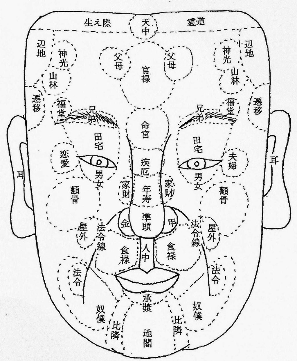 秘伝！画相（人相）で相手の本音をみます 顔の中に顔 希望線や気色で願いが叶うか見極める イメージ1