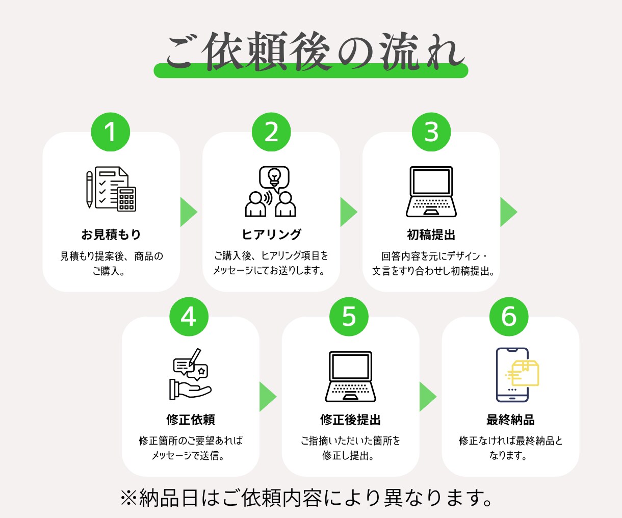 不動産業者様へ！公式LINEの集客導線を構築します 設定から自動応答、リッチメニューまで丸ごと相談できます！ イメージ4