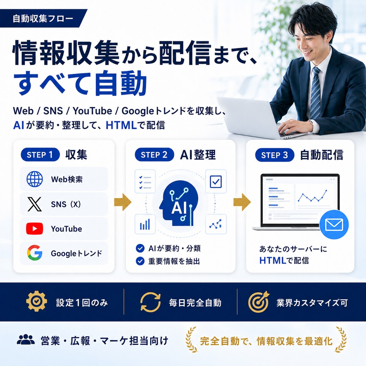 AI自動収集！御社業界に特化したレポート作成します AIが自動収集！御社の業界に特化したニュースレポートを作成。 イメージ2
