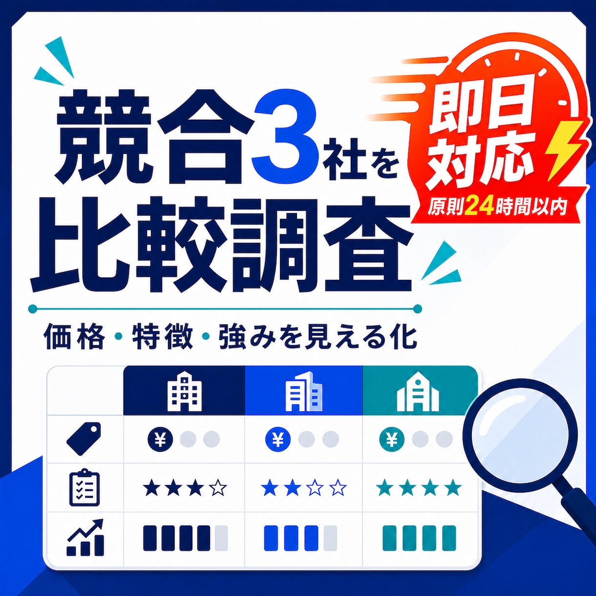 競合3社を即日対応で比較表にまとめます 競合3社を原則24時間以内、正午までなら即日対応します イメージ1