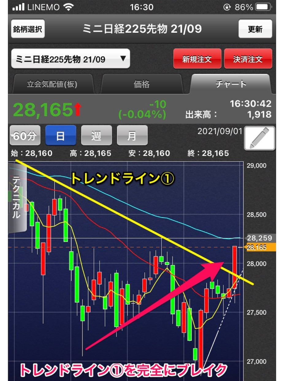 日経225先物取引　「勝つための相場」教えます 日経225先物取引で勝つための情報を伝えます。 イメージ3