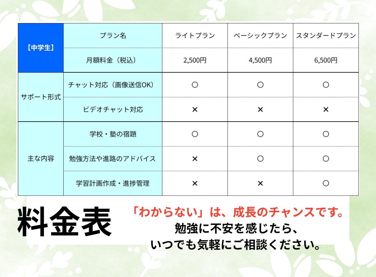 中学生の学習・受験相談に応じます 家庭教師や塾では聞きづらいことも、気軽に相談OK！ イメージ2