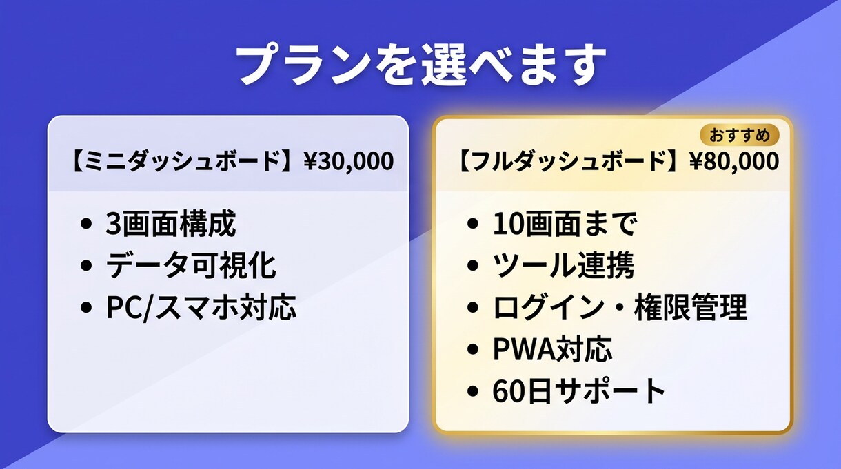 売上・KPIのWebダッシュボードを開発します 3画面から。自社で67画面の管理画面を運用 イメージ3