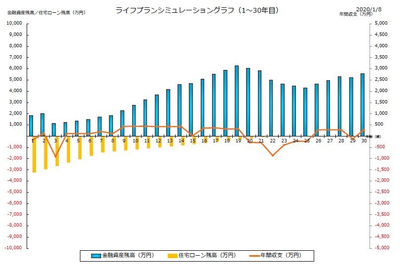 FPが家計の設計書、ライフプラン表を作成します 見直してみませんか？　あなたのお金とライフプラン‎ イメージ3