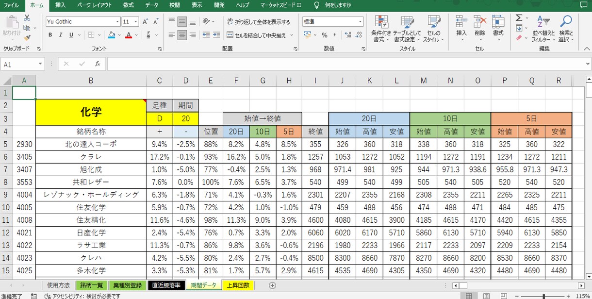 業種別 直近騰落率のデータシートを提供します 視覚的にわかりやすい情報が手に入ります イメージ4
