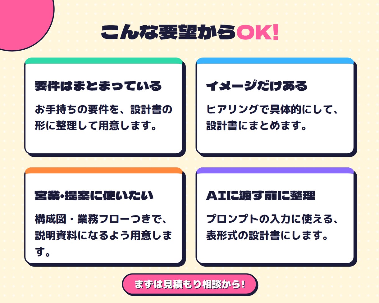 要件をヒアリングして基本設計書を用意します 要件でもアイデアでもOK!開発・営業・AIに使える設計書 イメージ4