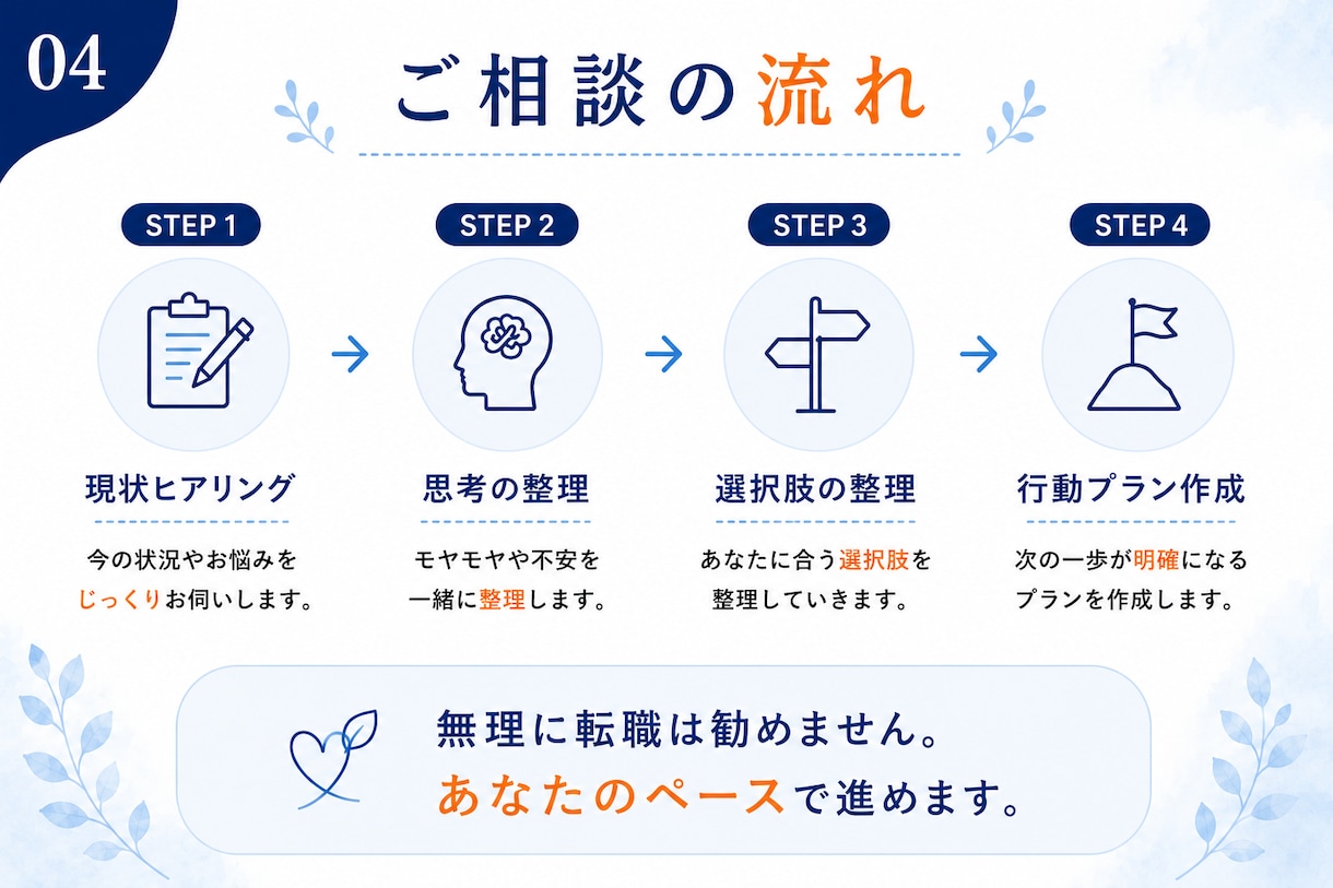 ひとりで抱えない|キャリア・仕事のお悩み相談承ます 転職すべき？職場や仕事の悩みを現役の人事責任者がお伺います イメージ4