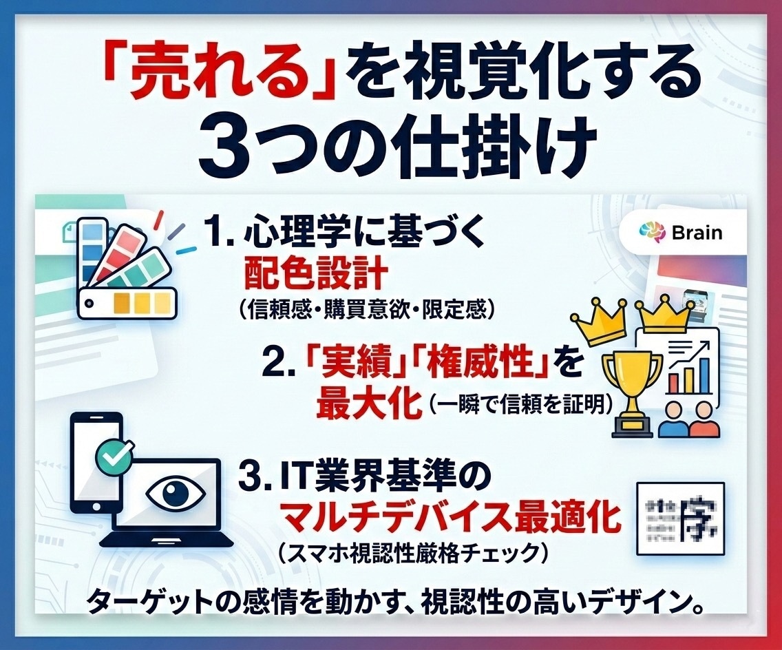 プロが制作！noteやBrainのサムネを作ります 中身が良いのにクリックされない…。その悩みをデザインで解決。 イメージ2