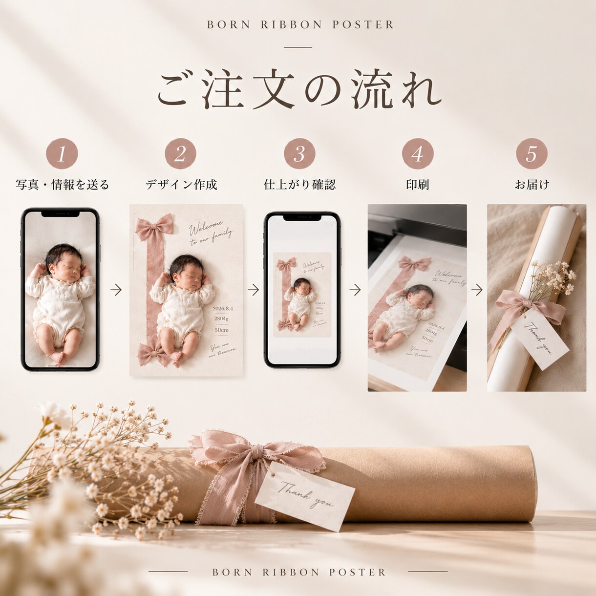 出生身長を実寸リボンで残すポスターを作ります お子さまの実写真で作る、成長を比べられる記念品 イメージ4