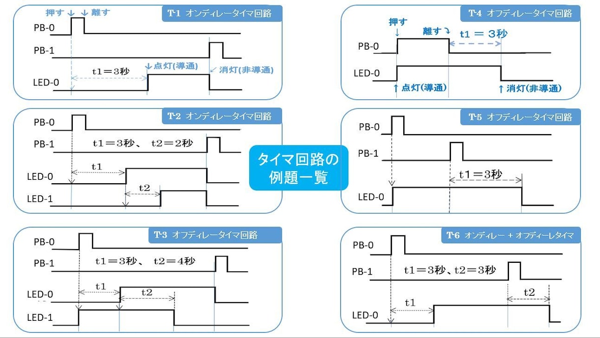 PLCプログラミング教えます GXWorks2 KVSTUDIO CXProgrammer イメージ3