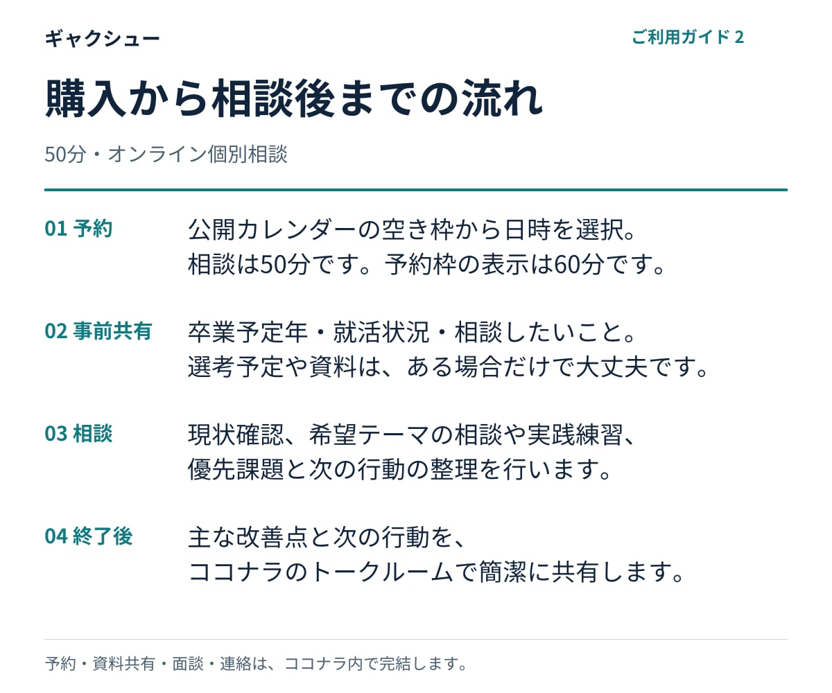 新卒就活全般を外資コンサル現役若手社員が支援します 何から始める？を整理し、次の行動まで決める50分 イメージ3