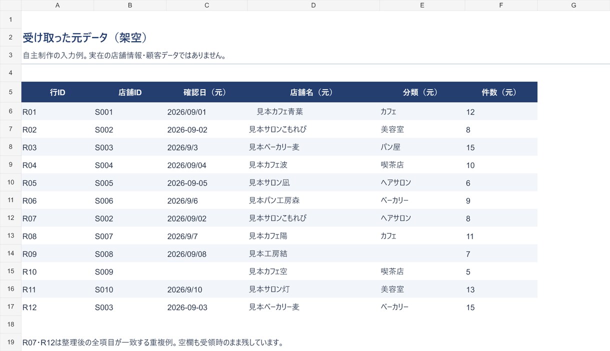 Excel・CSVの重複や表記ゆれを整理します 元データを残し、変更箇所と確認が必要な項目もお渡し イメージ2