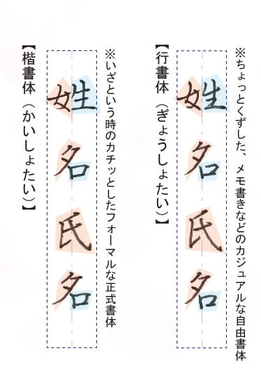ペン字お名前練習シート【解説動画付き】制作します まずは自分のお名前から綺麗になってみませんか？ イメージ4